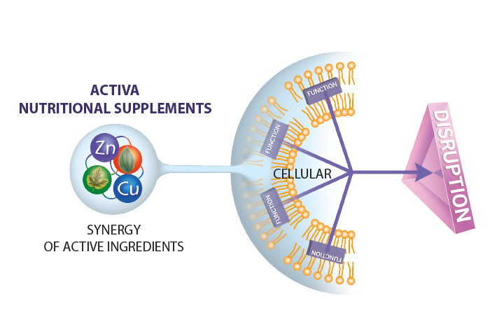 activa-nutritional-supplements