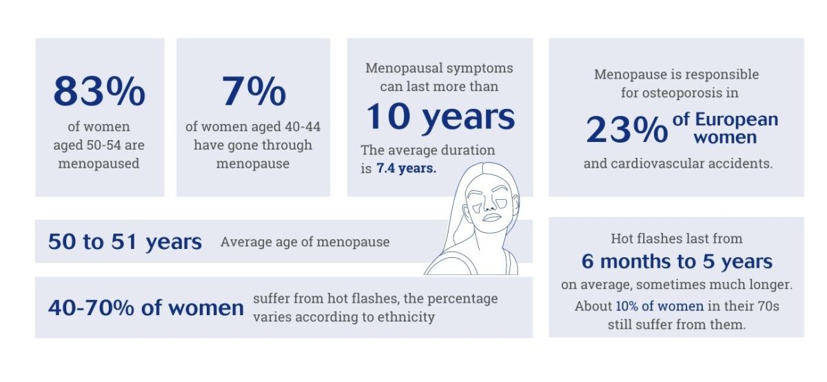 Experiencing WellBeing during Menopause is now possible with Activa