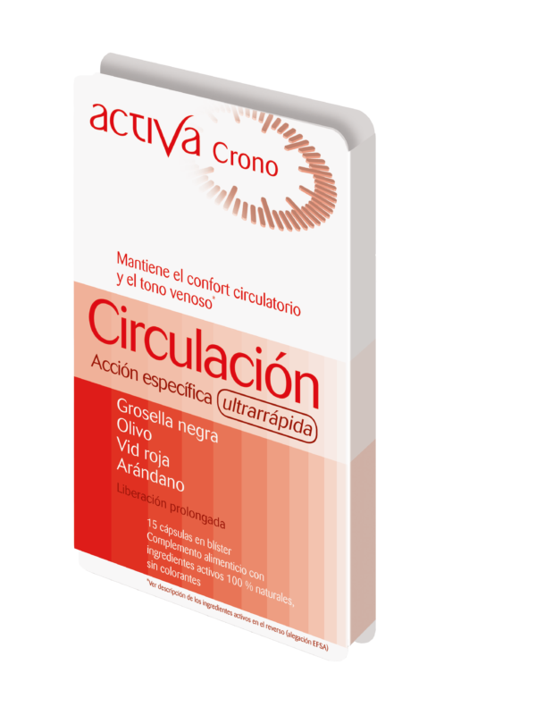 Circulación