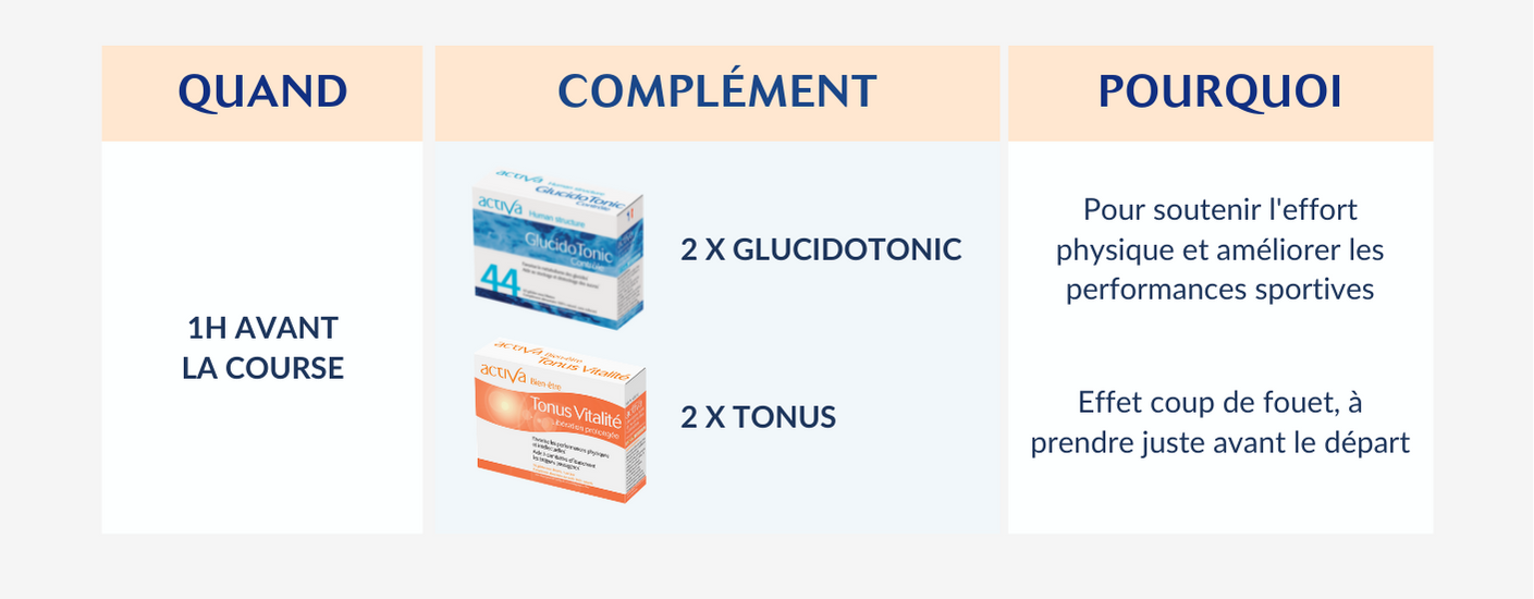 Posologie Glucido Tonus Posologie Glucido Tonus