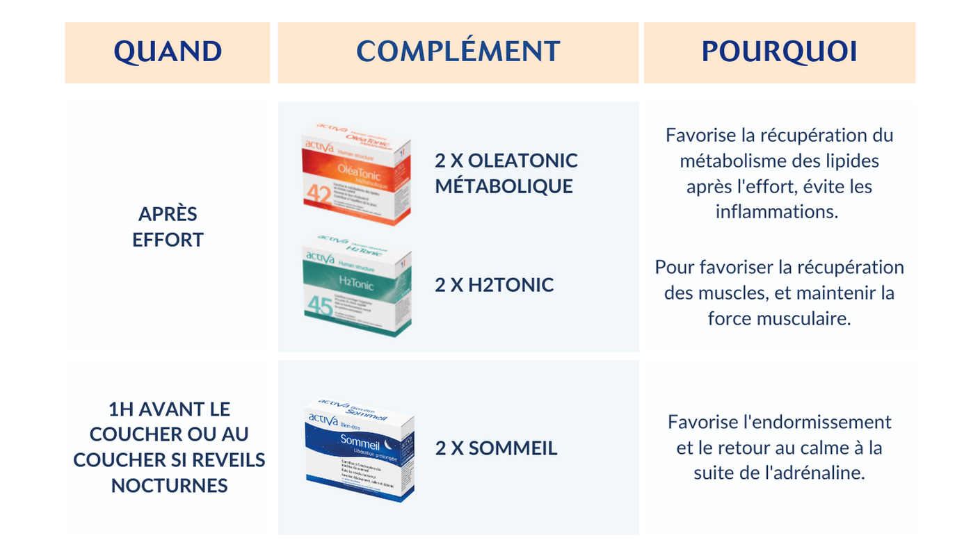 Posologie après la course Posologie après la course